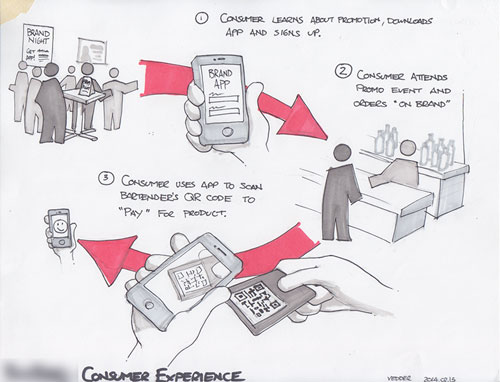 User Experience Sketch 1